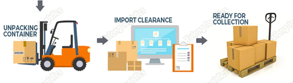 Air Cargo/Air Freight to Dominica/Grenada/Barbados