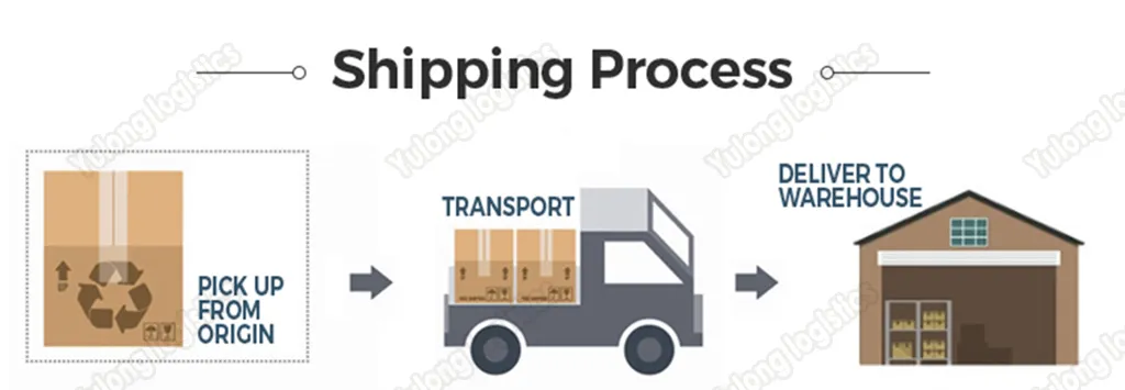 Air Cargo/Air Freight to Dominica/Grenada/Barbados