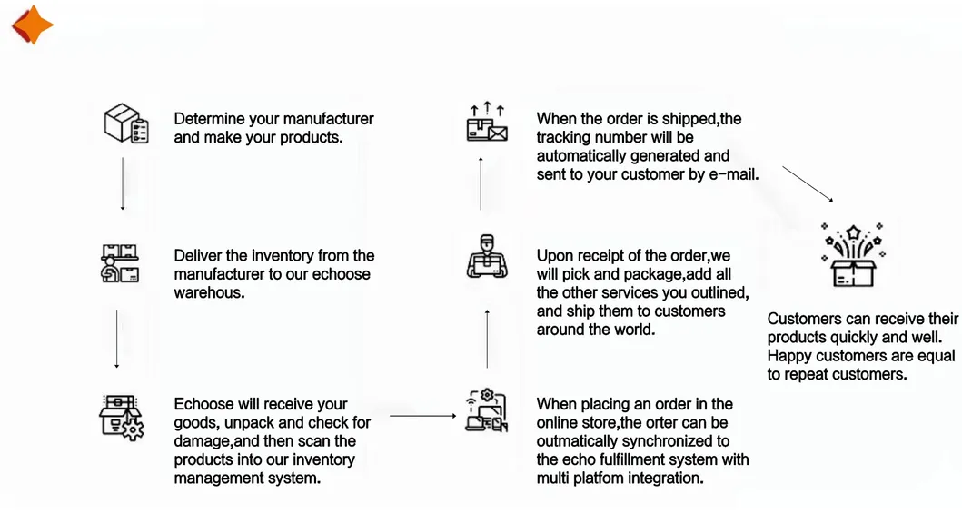 Air Freight and Express Delivery of Imitation Brands, Food, Batteries, E-Cigarettes Goods From China to The U. S. Double Tax Package UPS for Home Delivery