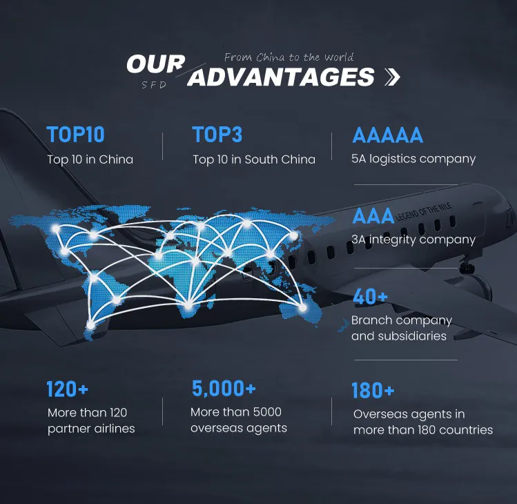 Air Freight Shipping UPS/DHL/FedEx to United Kingdom / Germany to Door