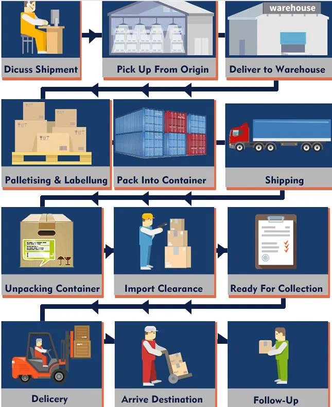 Air Shipping /Freight /Logistcis Company /Agent/ Forwarder Fromszx/Hkg/Pvg/Pek/Tao/Xmn to Qatar Doha Doh/Ksq with Cheap Price/Rate by Ek/Tk/Qr/CZ Carrier
