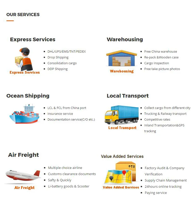Amazon Fba DDP Air Freight Price Door-to-Door 1688 Purchasing Agent Competitive China-Us Shipping