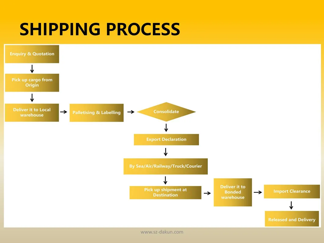 Amazon Fba Sea Freight Ftw1 Ex Shenzhen to USA