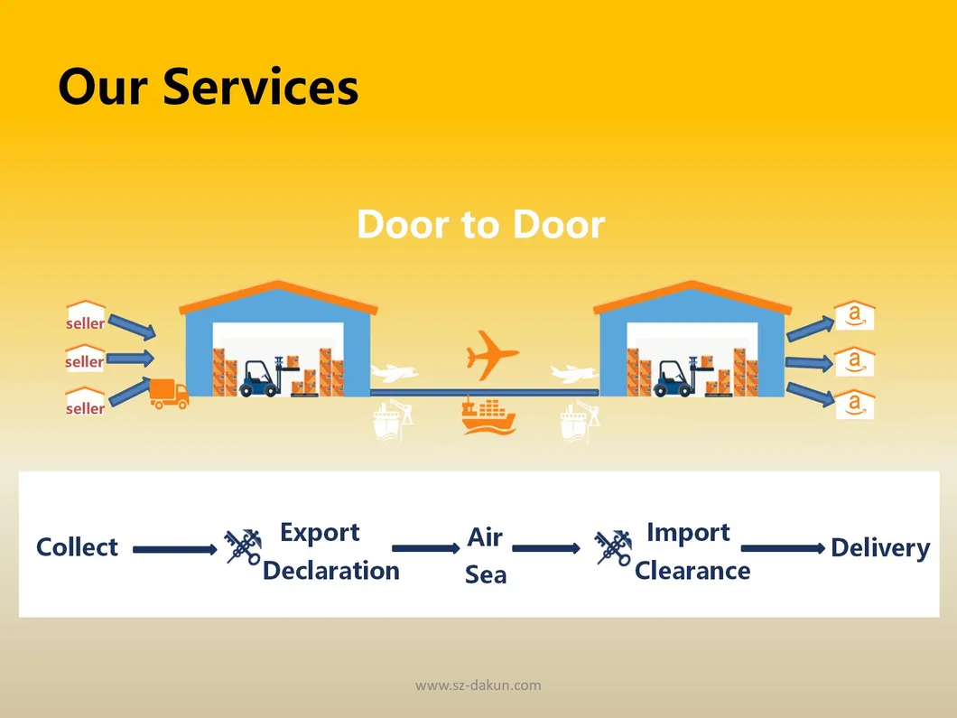 Amazon Fba Sea Freight Ont8/Lax9/Lgb8 Ex Shenzhen to USA