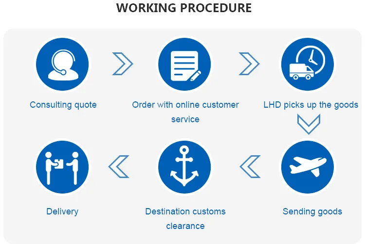 Amazon Fba Service to USA Shipping Labeleling Freight Comapany From China Fba Sea Canada Line DDP Agent Air UK Kargo Germany