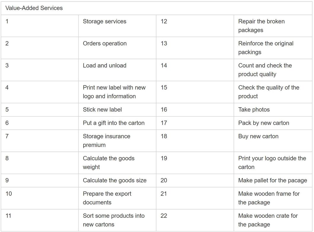 Best DHL International Shipping Express China Dropshipping Agent Tracking Rates to Global 1688 Agent