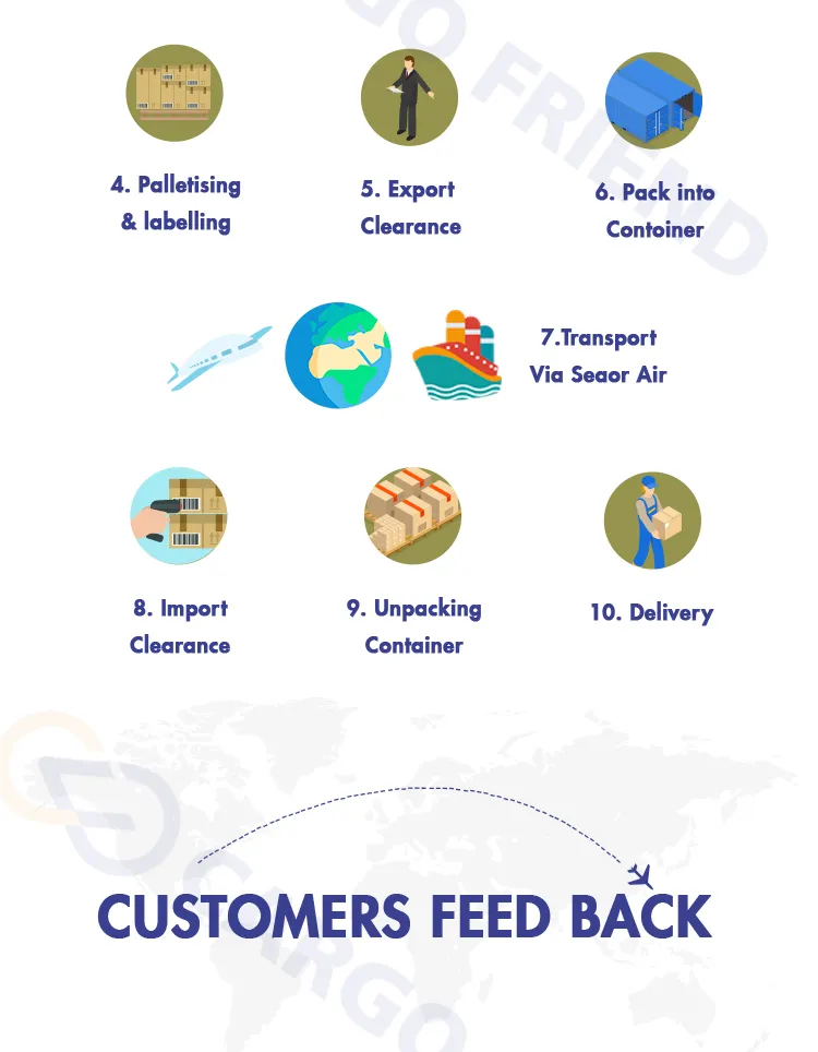 Cargo Friend Professional Freight Agent DDP From Dongguan China to Europe Monaco Door to Door Air Freight Forwarder