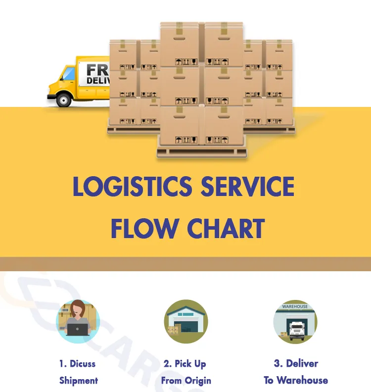 Cargo Friend Professional Freight Agent DDP From Dongguan China to Europe Monaco Door to Door Air Freight Forwarder