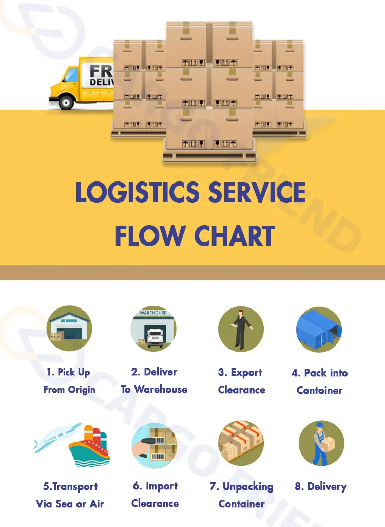 Cargofriend Inspection Shipping Rate Sea Zim Sz to Canada Yyz6 Amazon Warehouse Sea Shipping Agent Company China Forwarder