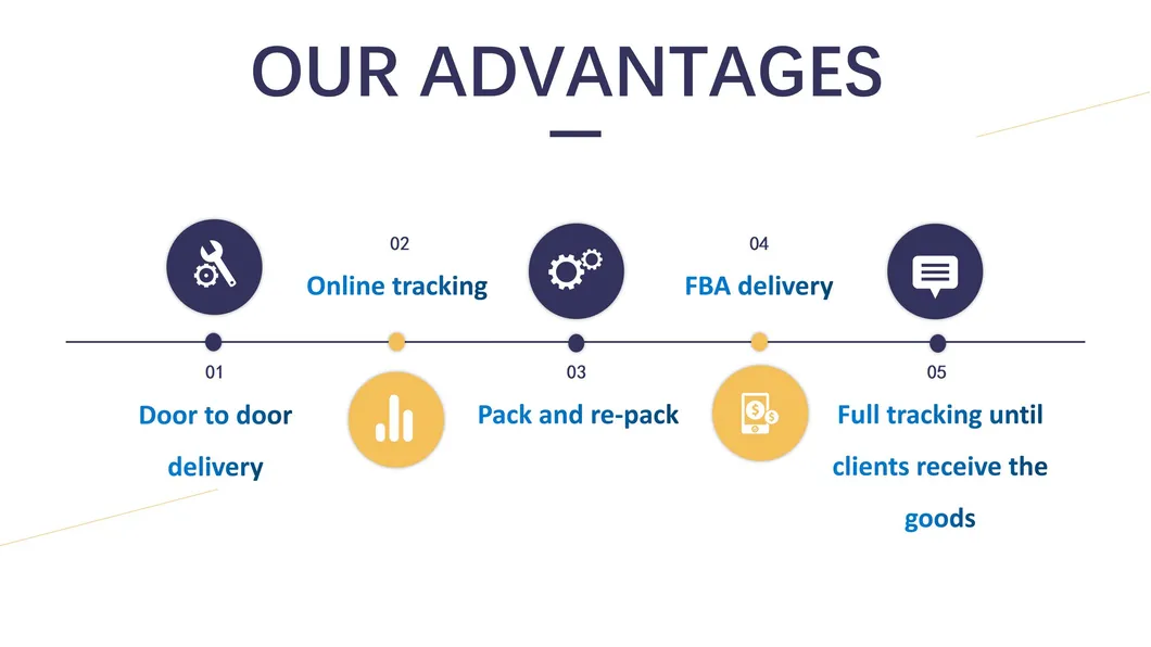 Charter Flights Fba Calgary Canada Air Freight for Whole Year