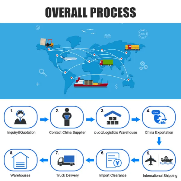 Cheap Air Shipping Service/Air Cargo From China to Moscow