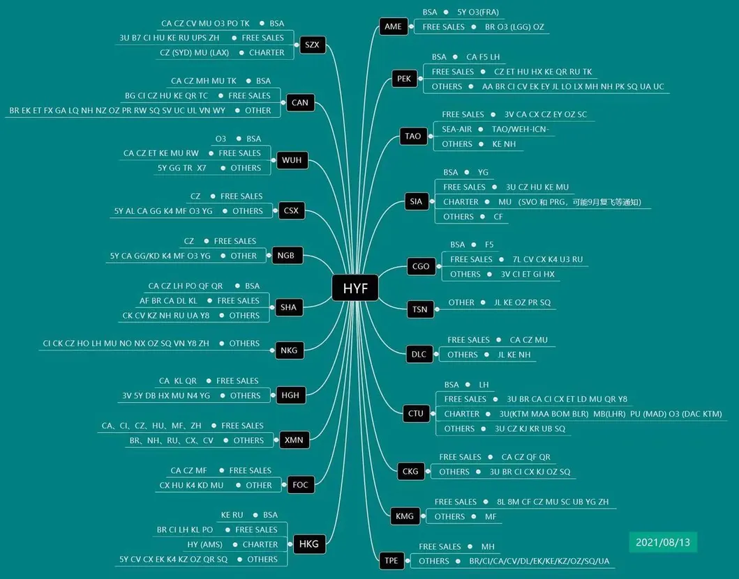 Cheap and Fast Air Cargo Service of Face Masks/Face Shield to The World From China