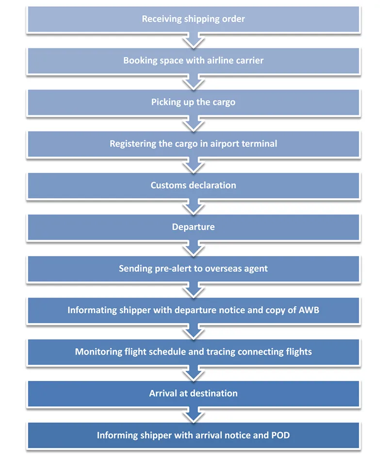 Cheap and Safety Shipping Space From China to Mexico