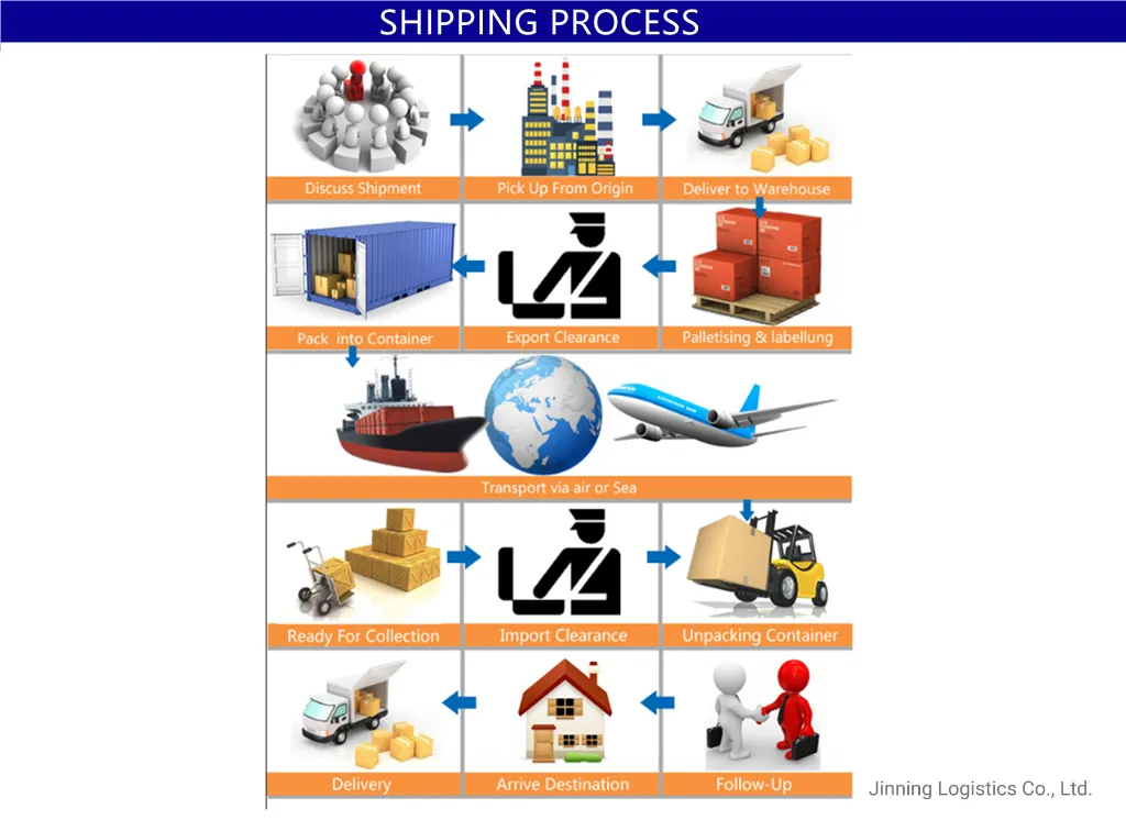 Cheapest Air Freight/Shipping/Amazon/Fba/ Cargo to USA -- Taobao Express Agent Amazon Fba Shipping Freight Forwarder