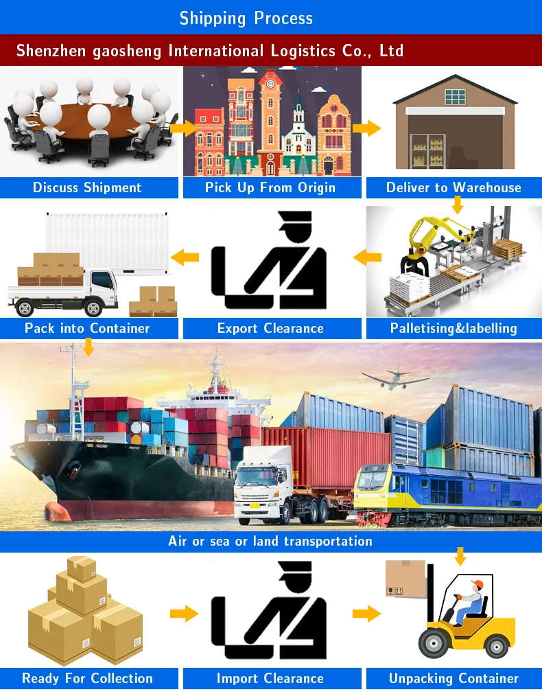 Cheapest Sea Freight Forwarder From China to USA/UK/Germany/Netherlands Cargo Services