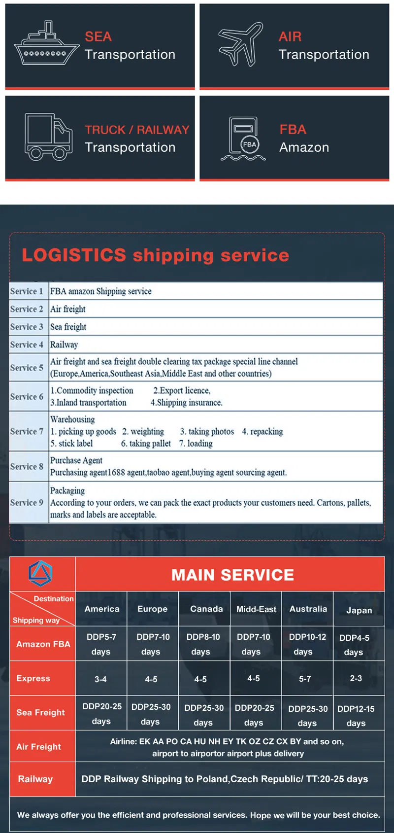 China 1688 Fba Amazon Sourcing Agent Professional Product Purchasing Agency General Trade Dropshipping Agent