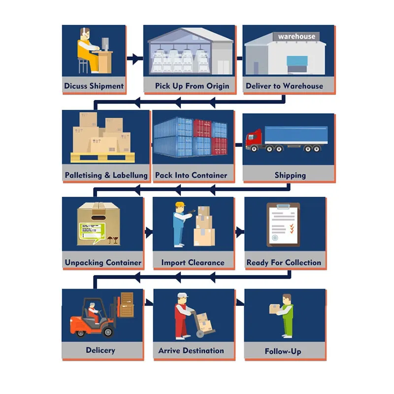 China-Belgium Fba Shipping + Express Delivery DDU