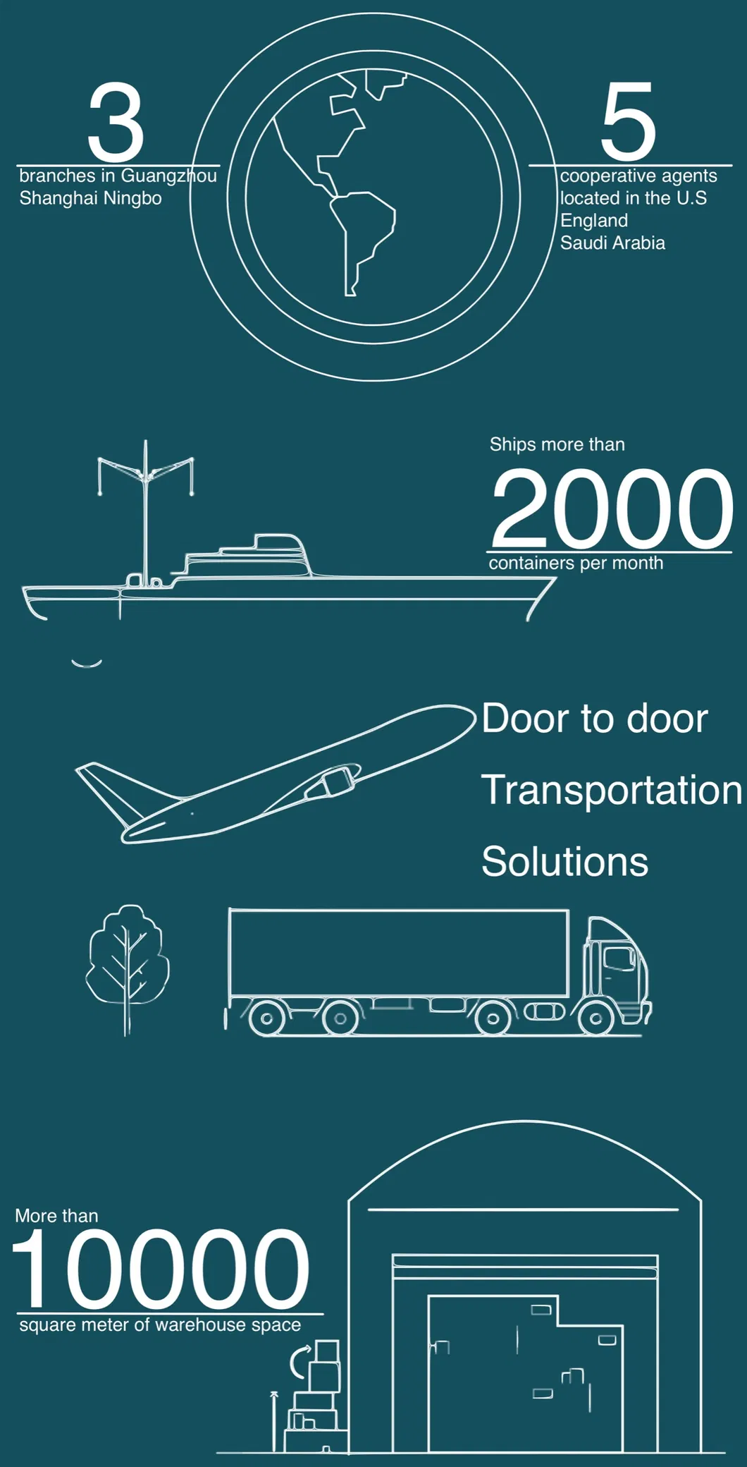 China Freight Forwarder Sea Shipping to Europe Bratislava Slovakia Container DDU DDP Logistics Service
