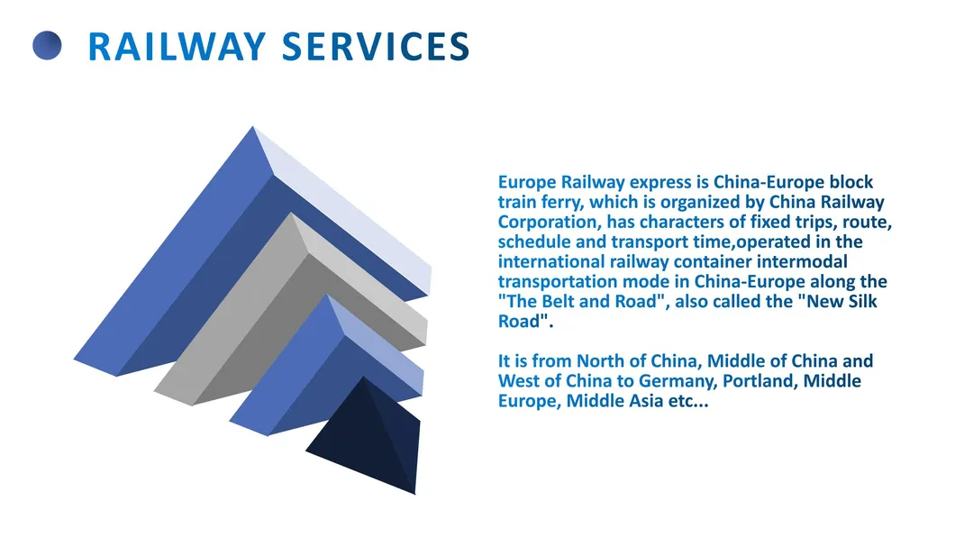 China Railway Express From China to Belgium