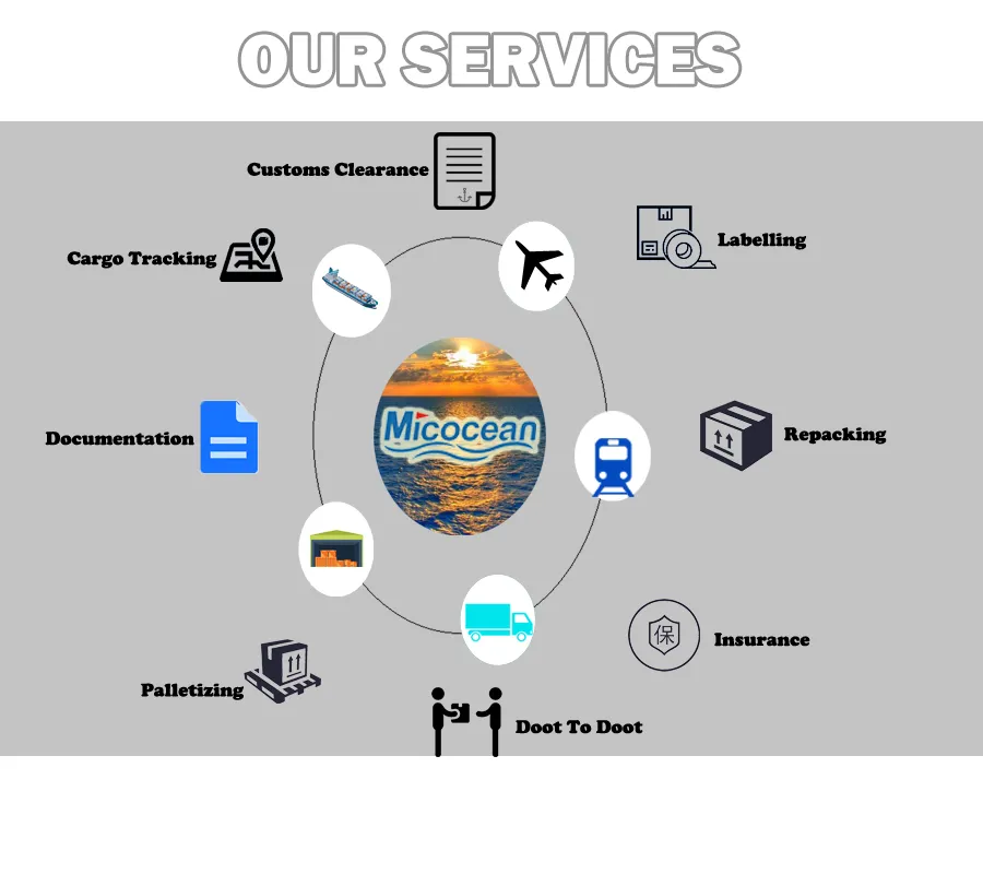 China Reliable Transport Services, Sea Shipping From China to Kleipeda