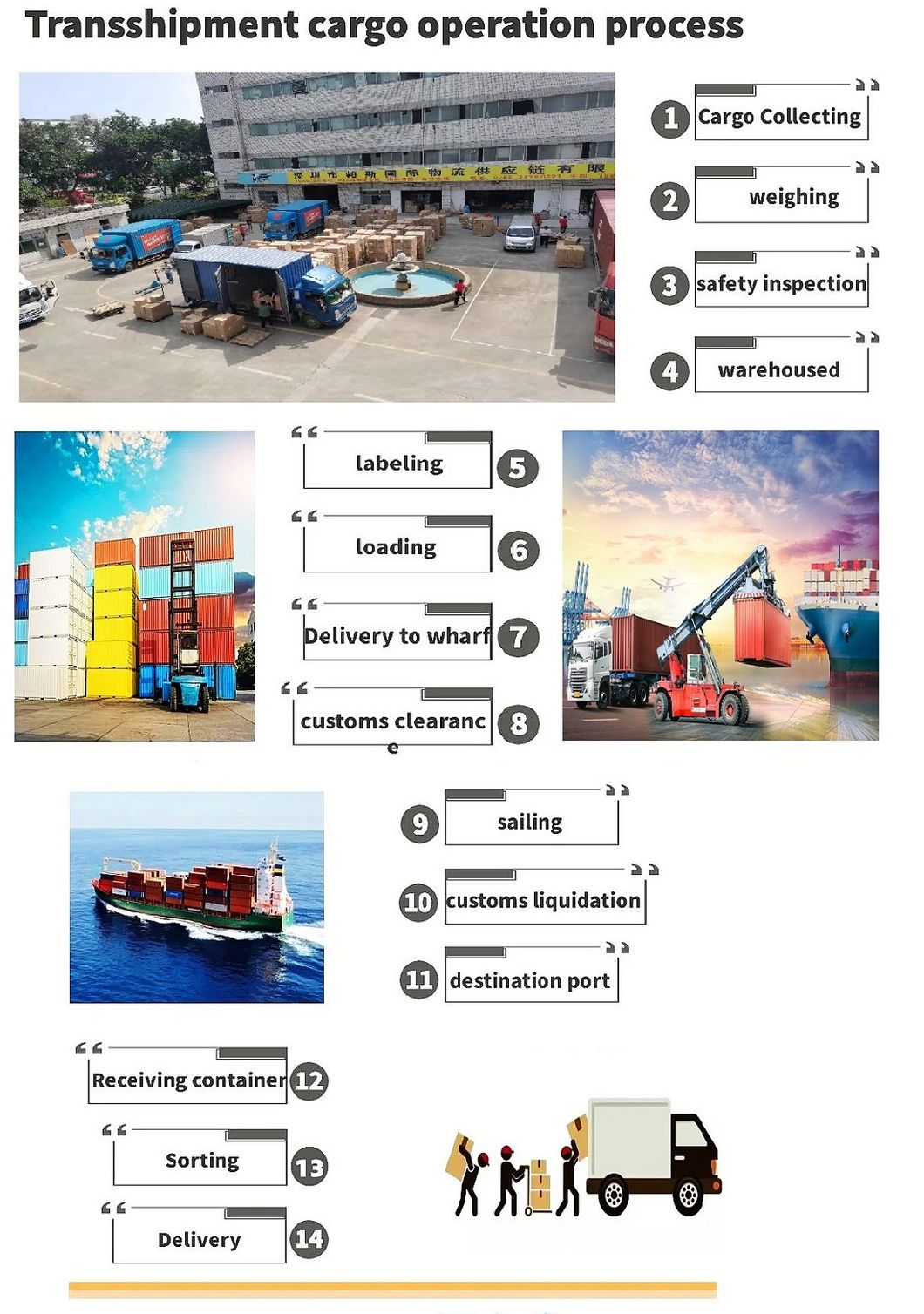 China to The U. S DDP Door to Door Fastest Sea Shipping