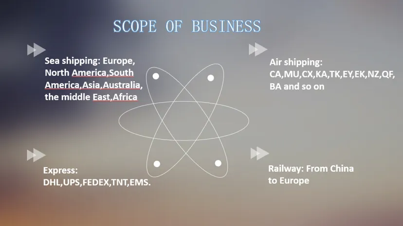 China to Zimbabwe Consulting Free Charge Sea/Air Freight Courier DDU DAP EXW Coo Freight Forwarder