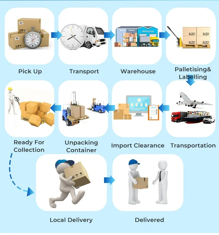 Chinese Freight Forwarder Air Cargo Ship China to Canada Italy Spain Germany UK UAE USA Fba Amazon Warehouse Shipping