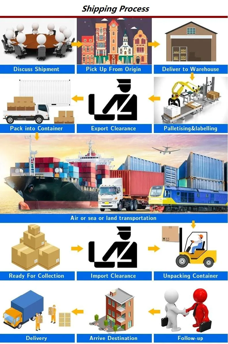 DDP/DDU Full Container Safe and Fast Sea Shipping to Szczecin/Ustka/Wladyslawowo/Warsaw