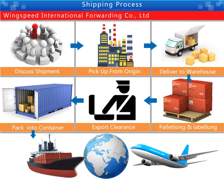 DHL Express From China to Turkey Kuwait Middle East Countries