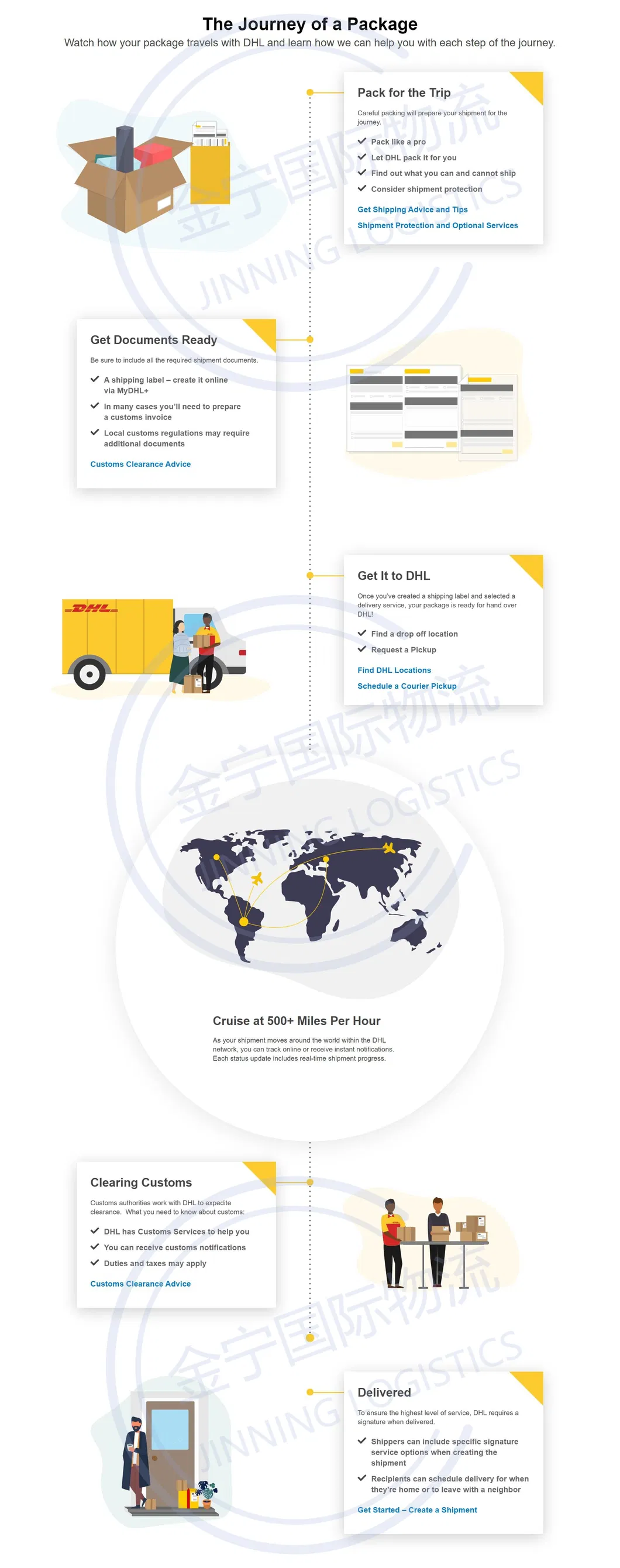 DHL Express Shipping Logistics Services From China to Macau Brunei Koreamalaysia Philippinessingapore Taiwan Thailand