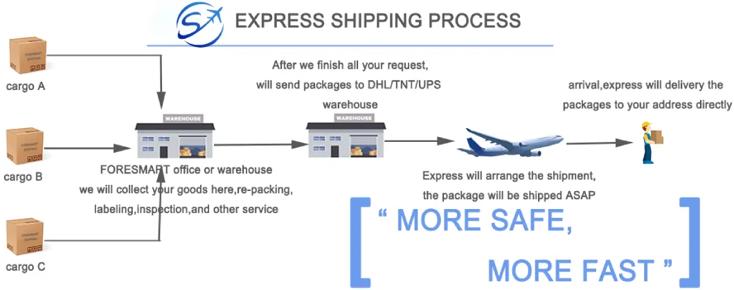 Door to Door Freight Forwarder DHL International Shipping to Saudi Arabia