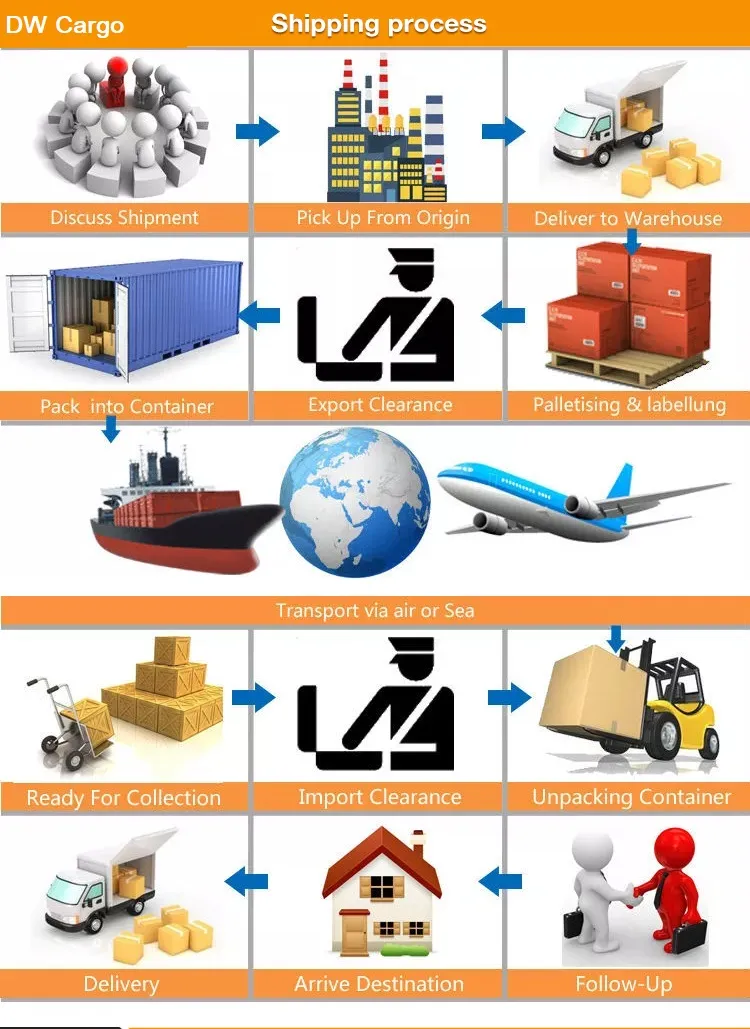 Dw International Best Air Cargo Service DDU DDP China to Macau
