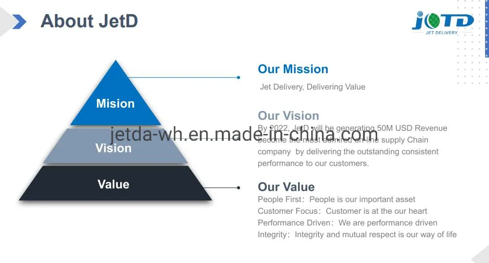 EL Paso International Airport Air Shipping Agent From China to USA with Delivery Service