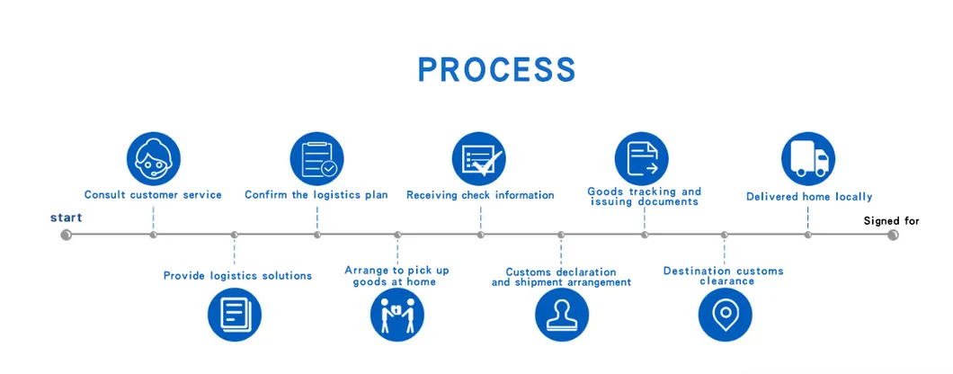 European Live Line, Dutch E-Cigarette Line, Volume Except 6000, Including Fuel, UPS Delivery