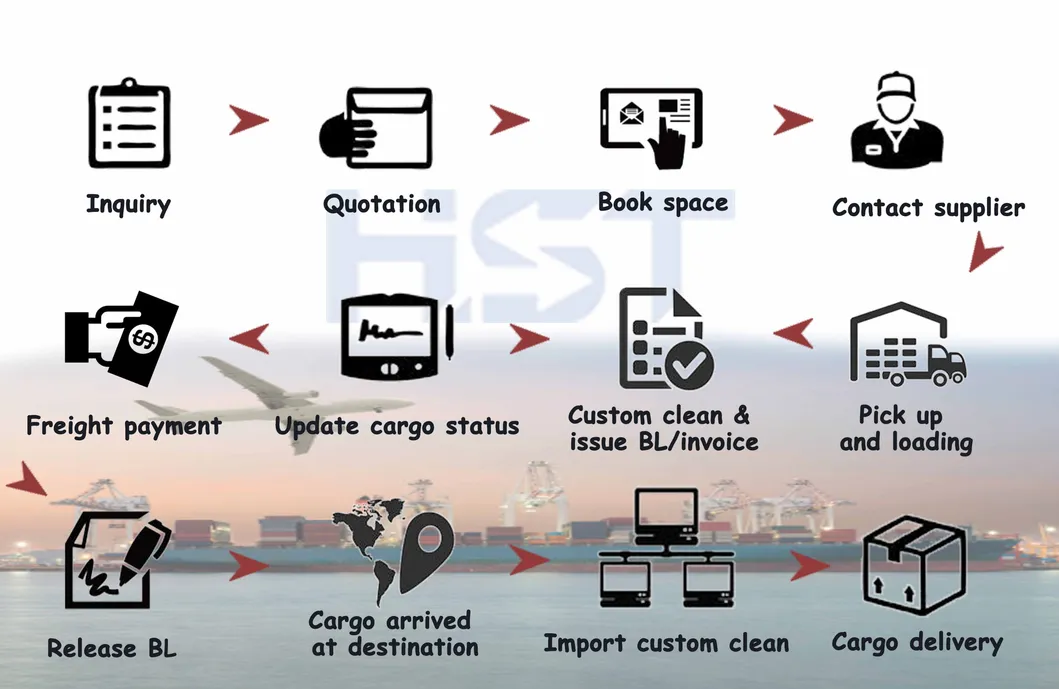 Fast Air Freight China to Ghana/Nigeria/South Africa Agent DDU DDP Cargo Shipping Forwarder
