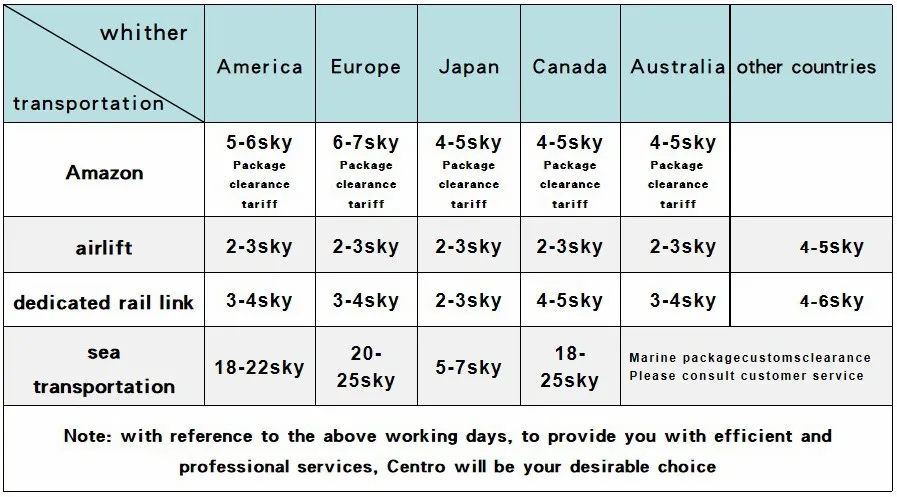 FedEx, TNT, EMS, UPS, DHL to France, Canada, The United States, Air Dedicated Line, International Express