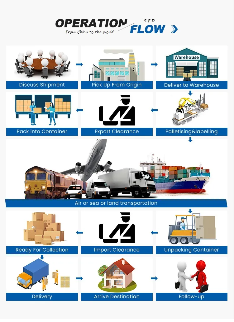 FedEx/UPS DHL Air Shipping Competitive Price to Thailand, Singapore, Indonesia