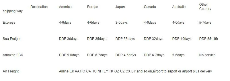Freight Forwarder Agent Shipping Service From China to Canada Australia DHL FedEx DDP UPS Door to Door Express