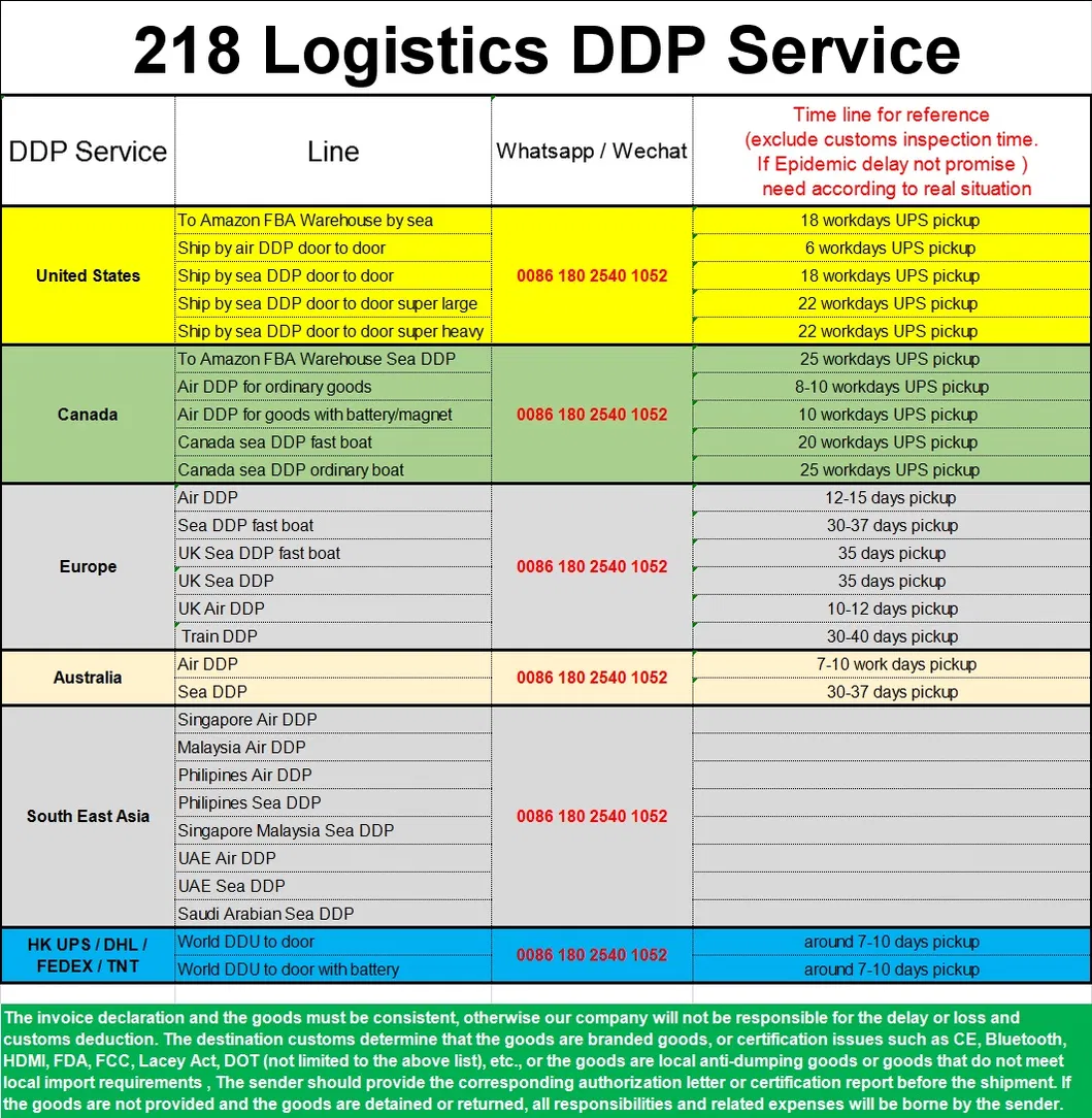 Fulfillment by Amazon (FBA) Air Freight Customs Clearance to Denmark Shipping Agent