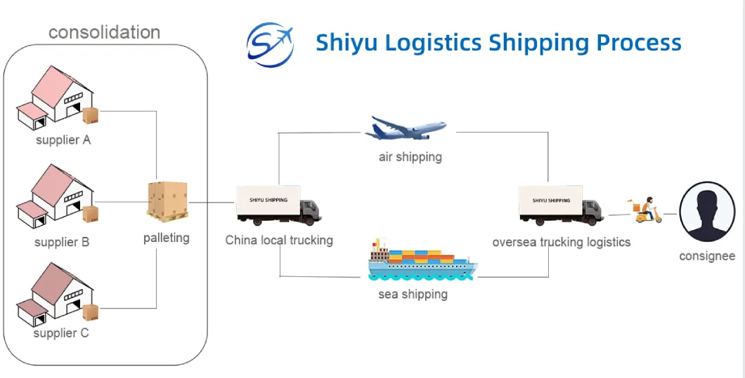 Good Price and Fast Service Offer Shipping Agent From China to Ireland
