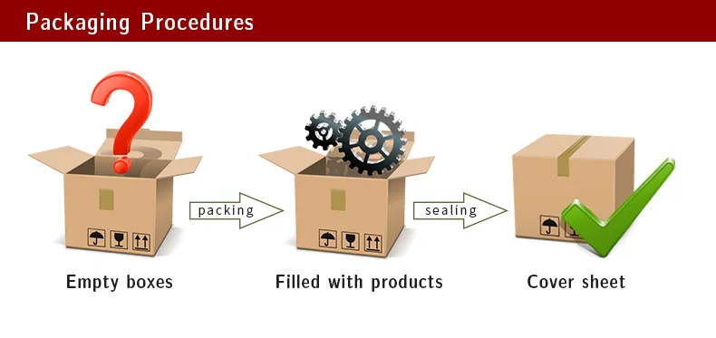 International Express Delivery Door to Door Delivery to USA/UK/Europe/Canada/Dubai/Australian/France