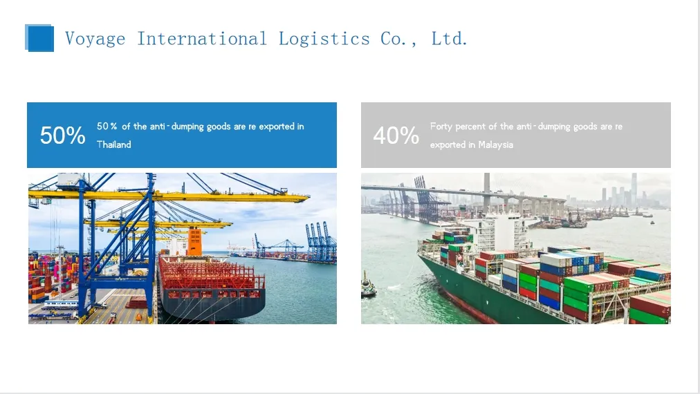 Logistics Services, Malaysia′s Re-Export Trade Evasion Anti-Dumping