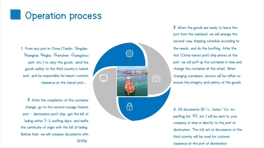 Malaysia′s Re-Export Trade Avoids Anti-Dumping and High Tariff Freight Forwarding