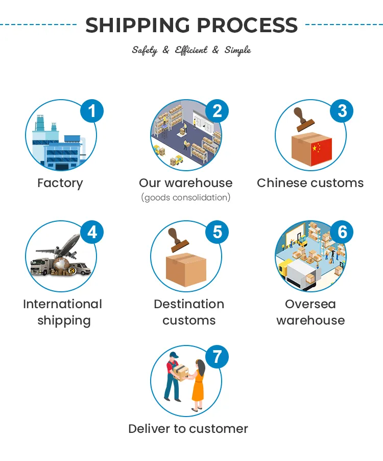 Ocean Shipping Eaa Cheap UPS Amazon Fba Freighter Shipping Rates From China to The Us Shipping