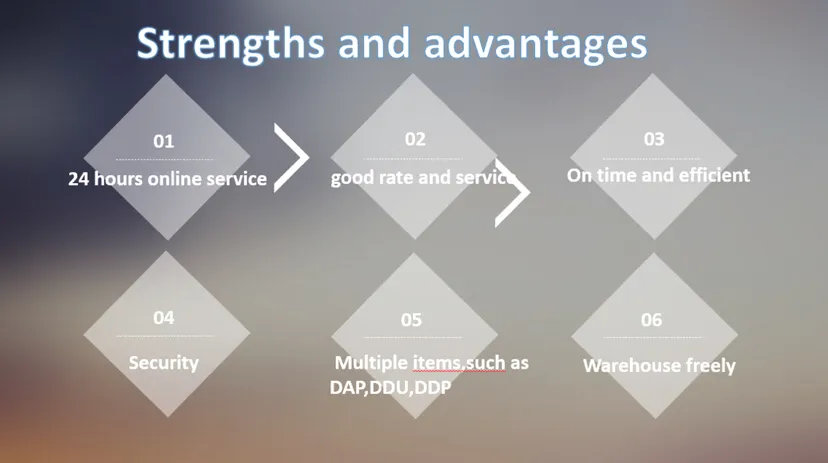 One-Stop Supply Chain Solutions to Shuaiba