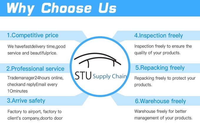 Professional and Reliable Shenzhen Local Sourcing Agent Handle Amazon/Taobao/1688/FedEx/Alibaba Express Rates Service