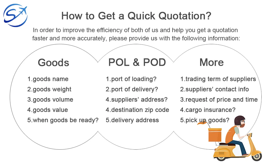 Professional China Courier Express Service Shipping Guangzhou Shenzhen to Australia /Europe/ United States/Vietnam