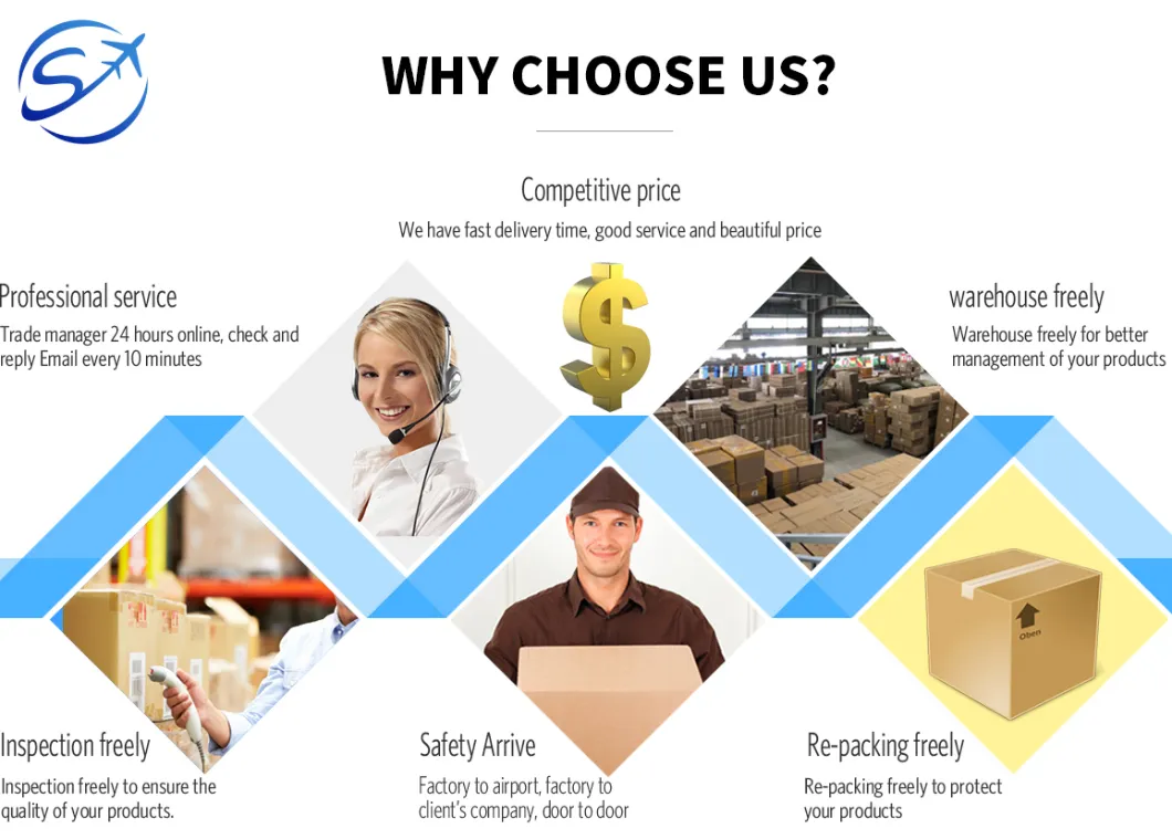 Professional China Courier Express Service Shipping Guangzhou Shenzhen to Australia /Europe/ United States/Vietnam