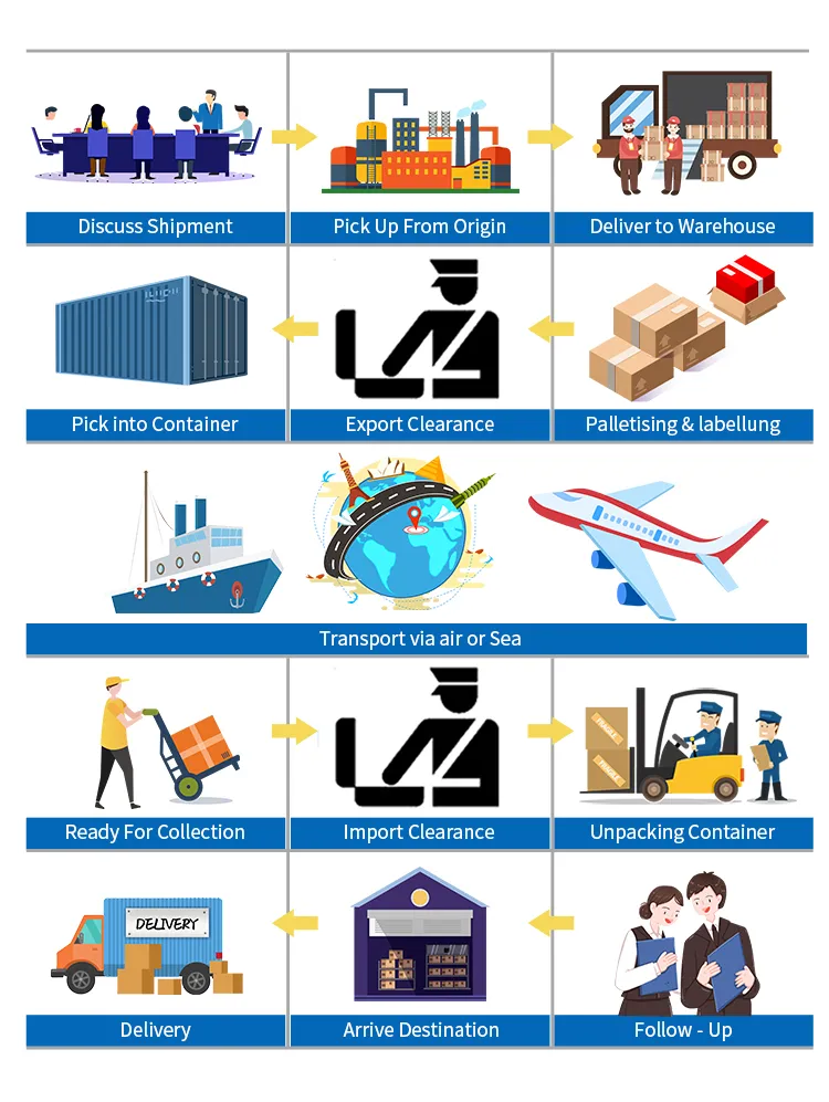 Professional DDP Air Shipping/Freight Forwarder Agent Including Customs Clearance From China to Sudan/Khartoum