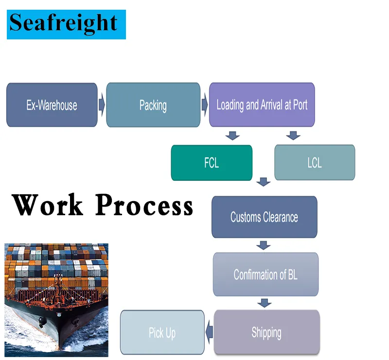 Professional Fast Reliable Sea Freight DDP and DDU Door to Door Logistics Service From China to Sweden Sea Shipping Freight Agent Freight Forwarder